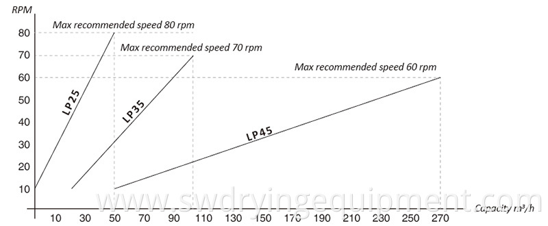 Lamella Pump-2